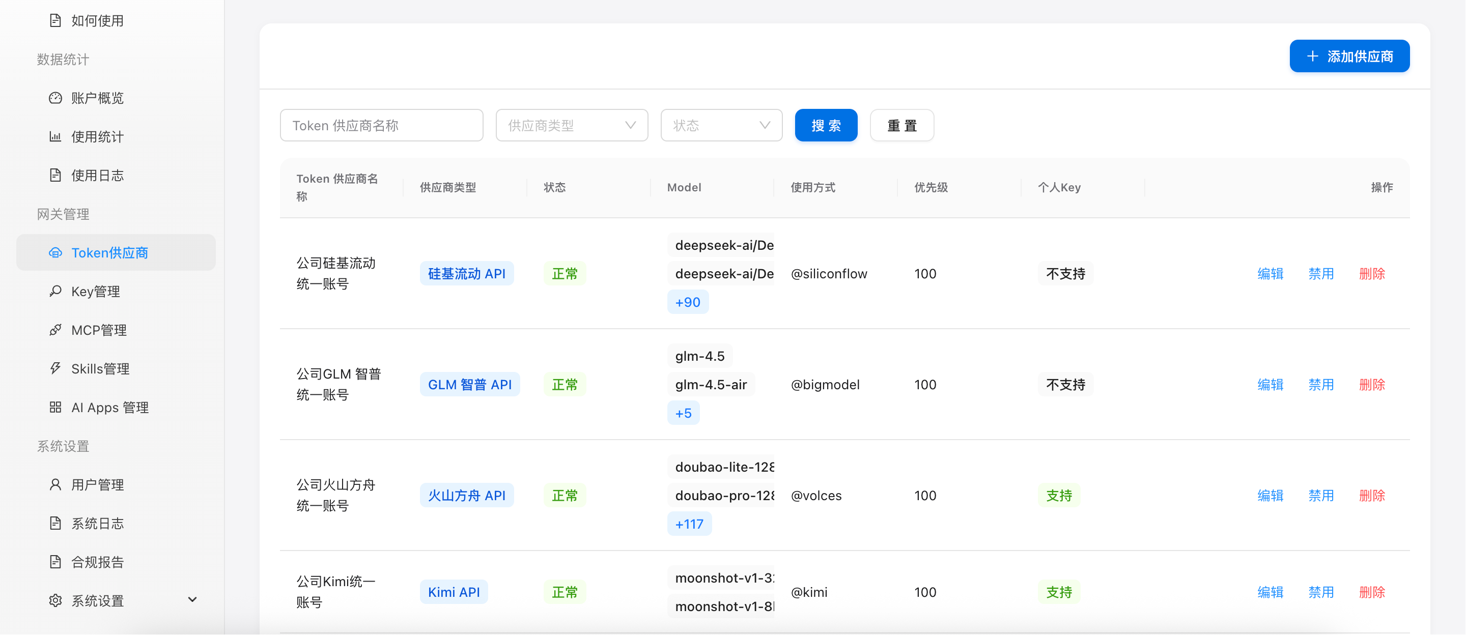 Figure 1: Token Supplier Management List
